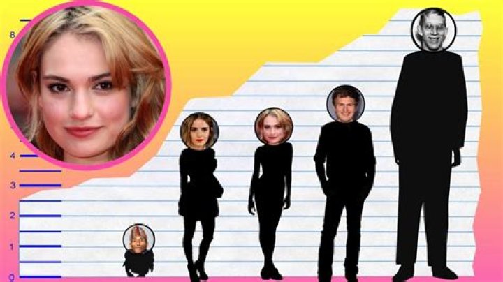 Unveiling The Secrets Of Lily James' Height: Surprising Revelations For Saprol15