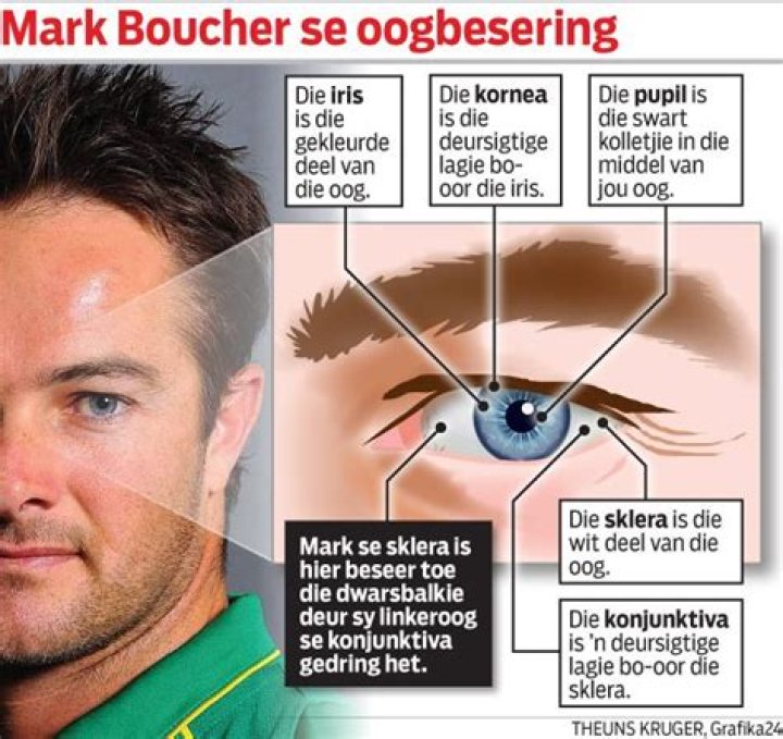 Unveiling The Retirement Journey Of Mark Boucher: Discoveries And Insights