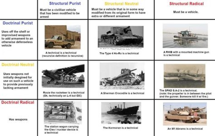 Discover The Secrets Of Building An Unbreakable Defense Strategy