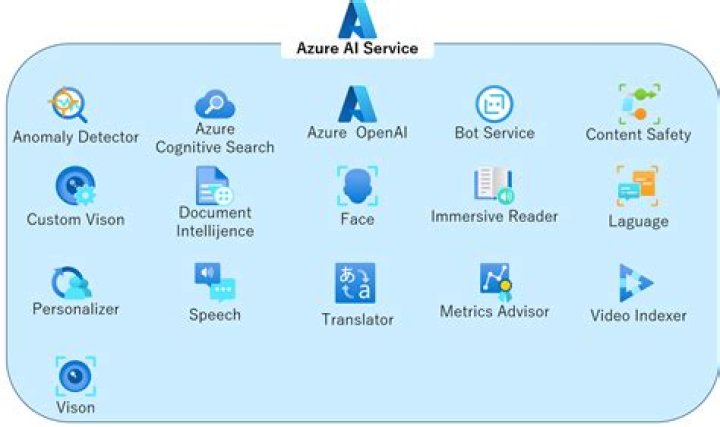 Unlock The Secrets Of SP Activation Services: A Comprehensive Guide