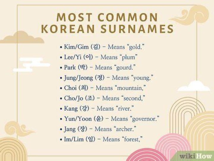 Unveiling The Rich Tapestry Of The Suh Surname In Korea