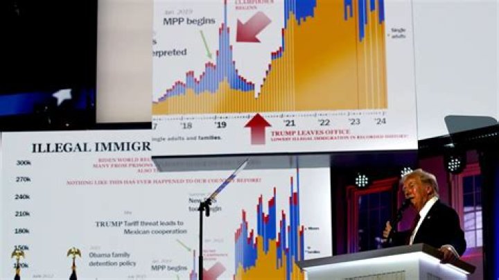 Unveiling Teanna Trump's Cosmic Blueprint: Natal Chart Secrets Revealed