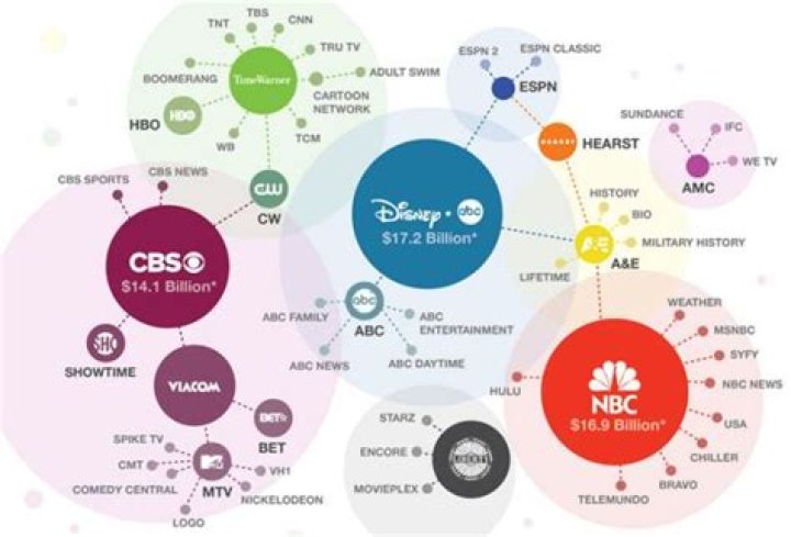Uncover The Secrets Of CBS Ownership: A Journey Of Discovery